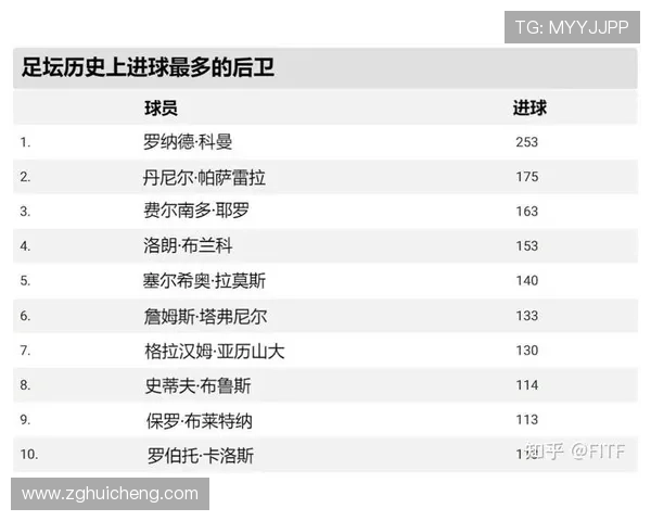 全球足球球星排名前十名揭晓 谁是足坛历史最强球员榜单前三