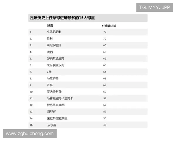 现役足球最帅十大球星排行榜 一览足球场上的颜值担当